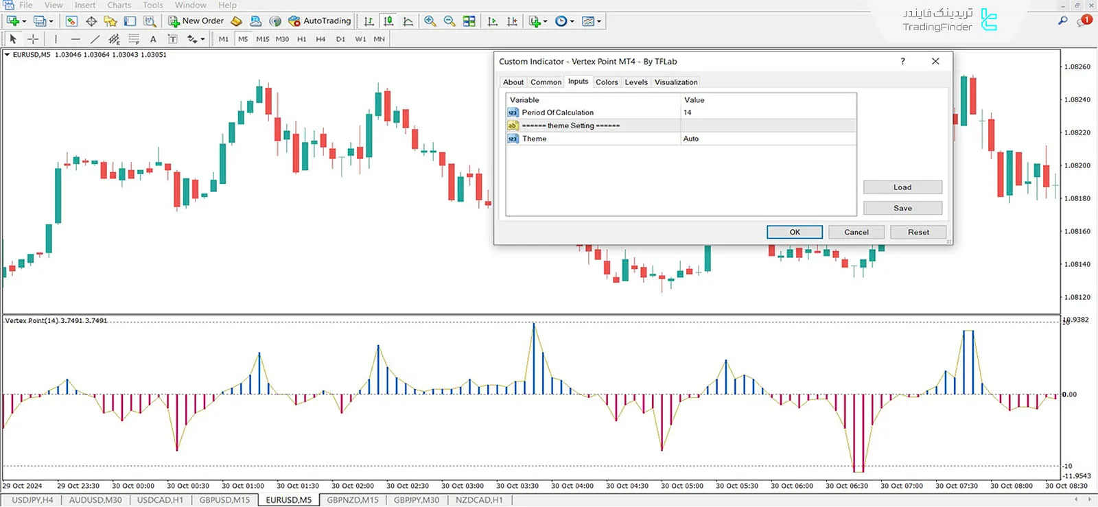 دانلود اندیکاتور نقطه ورتکس (Vertex Point) در متاتریدر 4 - [TFlab] 3