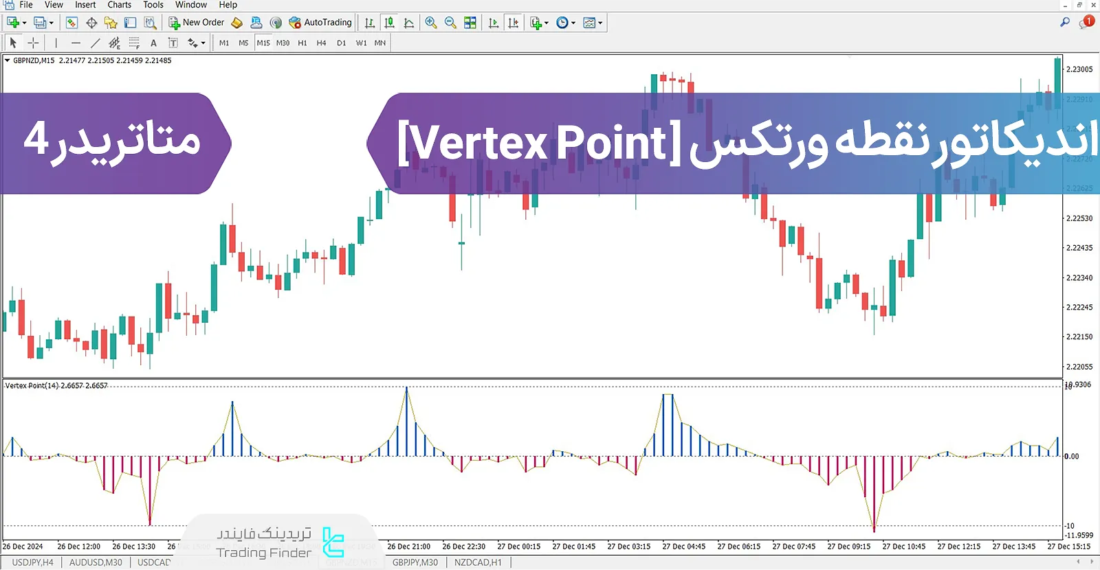 دانلود اندیکاتور نقطه ورتکس (Vertex Point) در متاتریدر 4 - [TFlab]