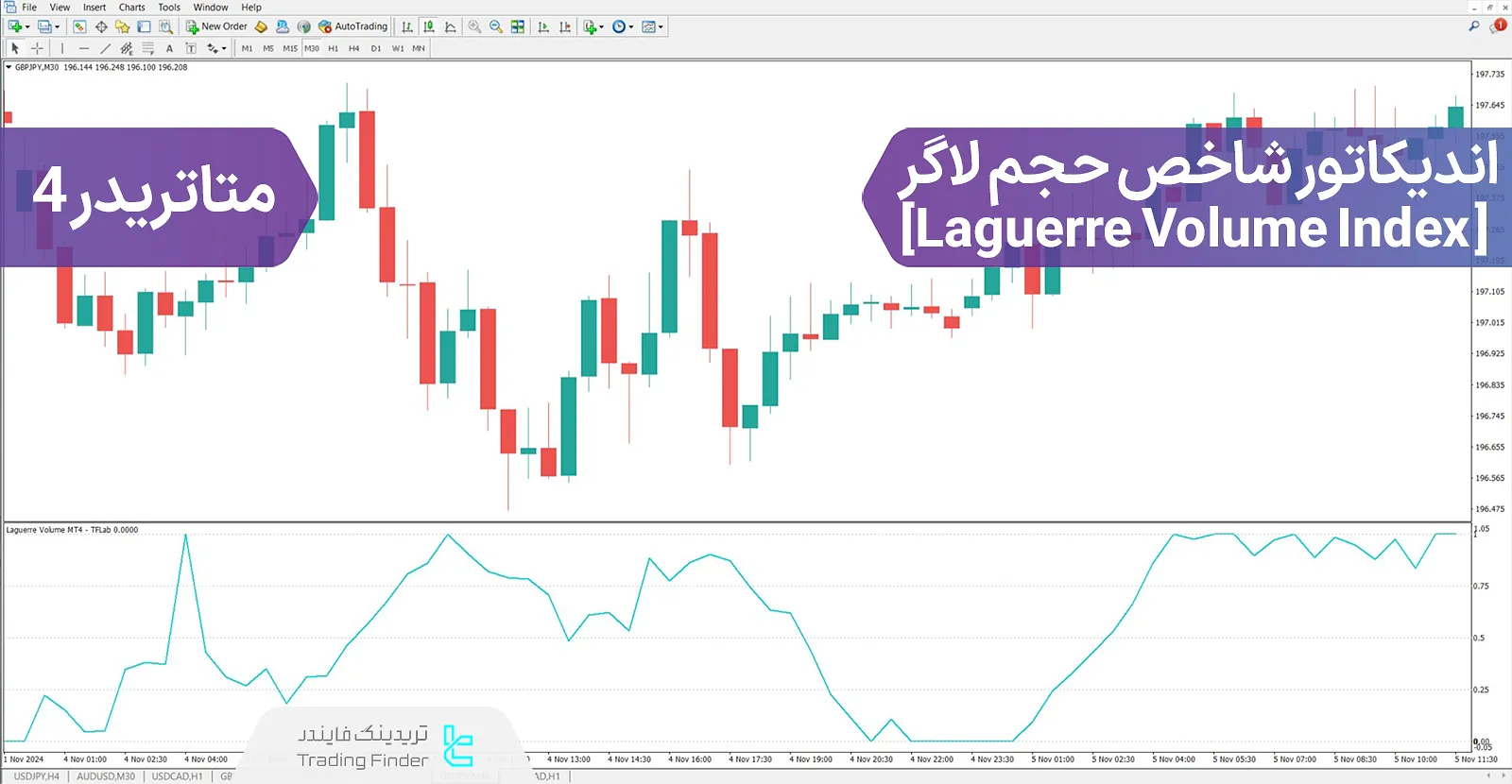 دانلود اندیکاتور شاخص حجم لاگر (Laguerre Volume Index) در متاتریدر 4 - رایگان