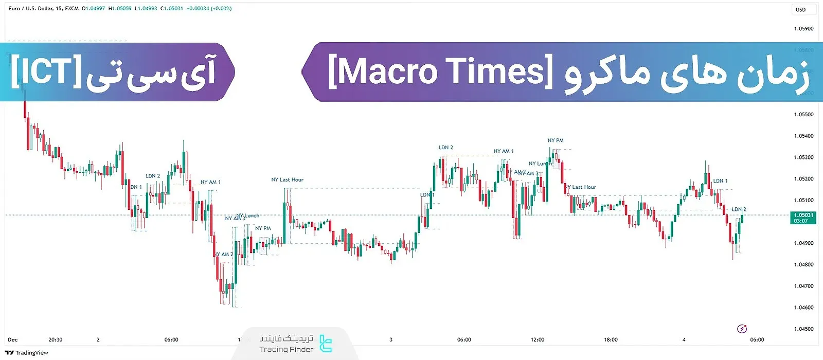 زمان¬های ماکرو آی سی تی (ICT Macro Times)
