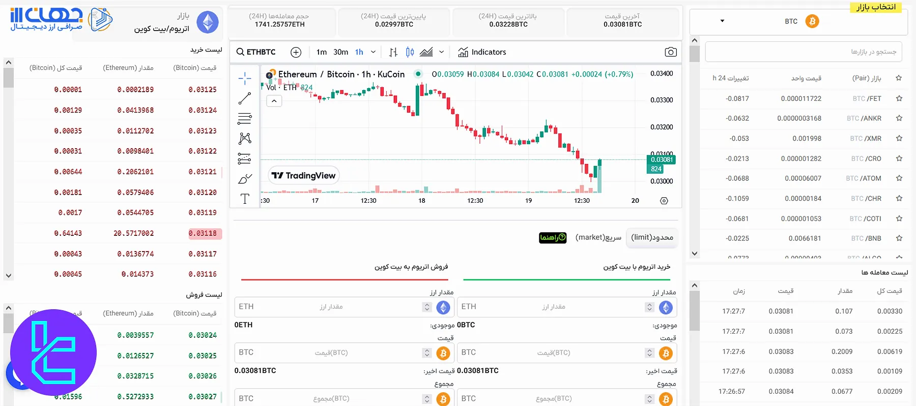 پلتفرم صرافی جهان ارز