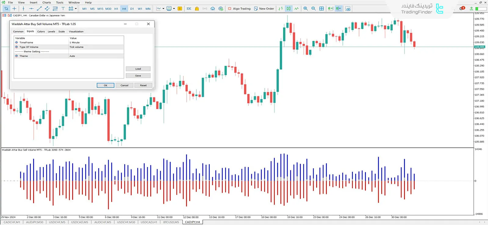 دانلود اندیکاتور حجم خرید و فروش وداح عطار (Waddah Attar Buy Sell Volume) در متاتریدر 5 3