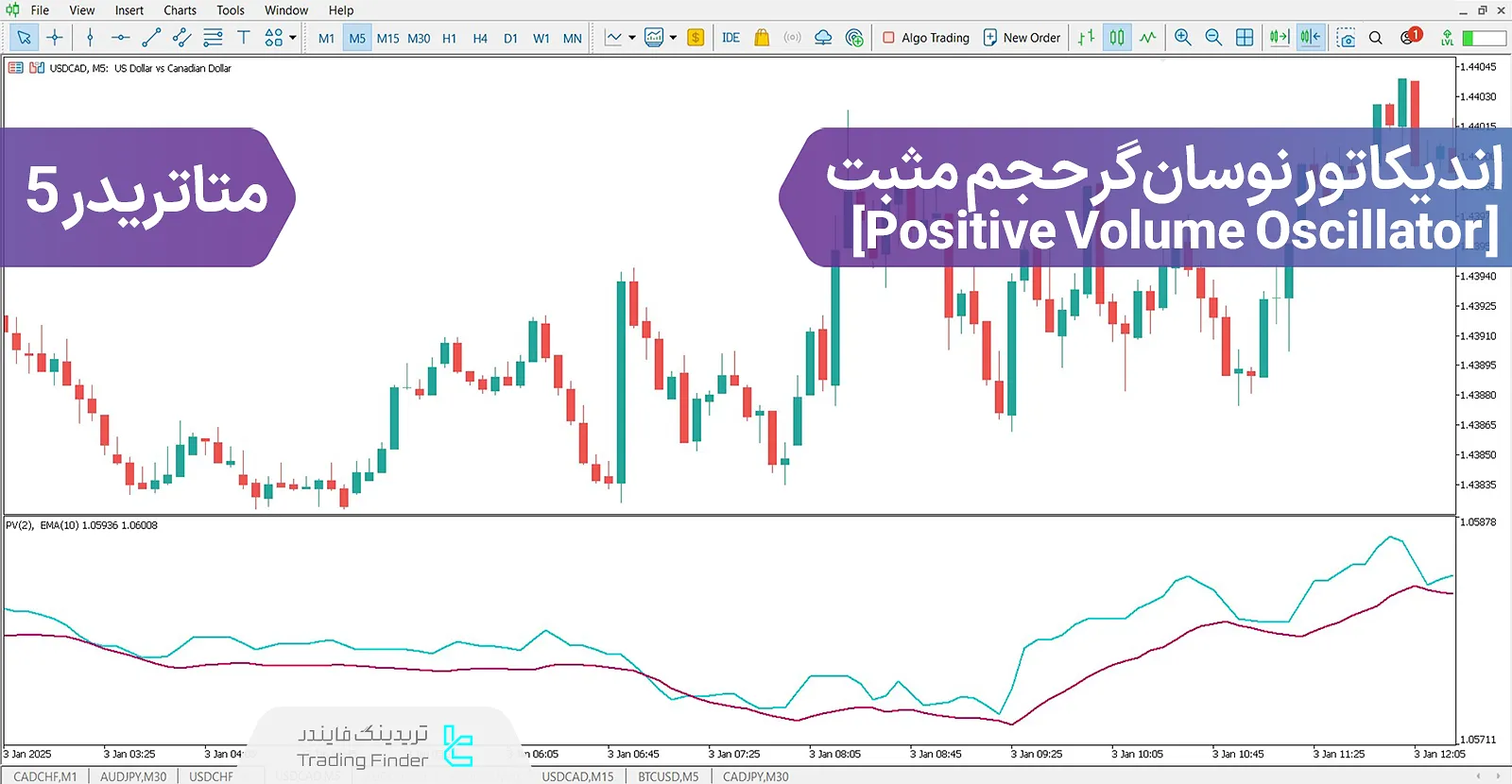 دانلود اندیکاتور نوسانگر حجم مثبت (Positive Volume Oscillator) در متاتریدر 5