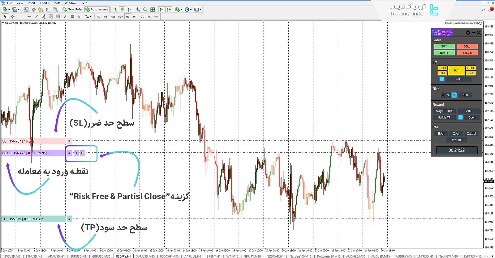 دانلود اکسپرت پد معامله آسان (3TP Easy Trade Pad) در متاتریدر 4 2