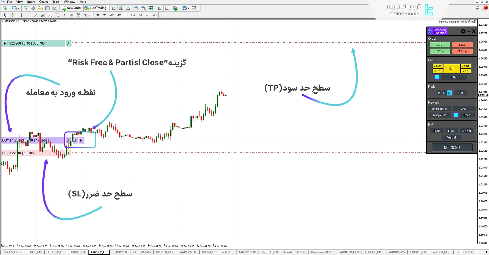 دانلود اکسپرت پد معامله آسان (3TP Easy Trade Pad) در متاتریدر 4 1
