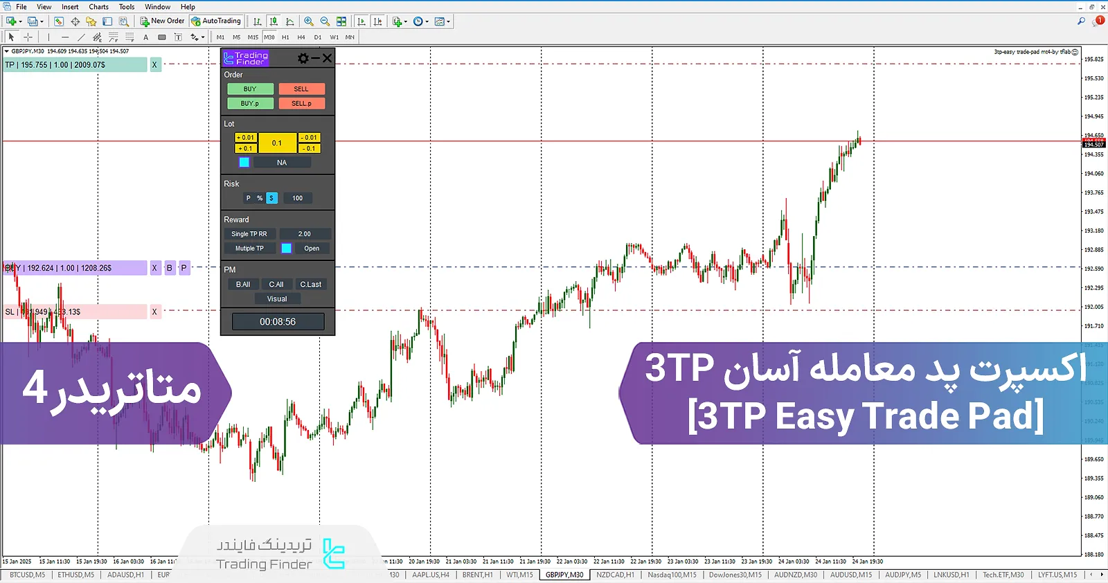 دانلود اکسپرت پد معامله آسان (3TP Easy Trade Pad) در متاتریدر 4