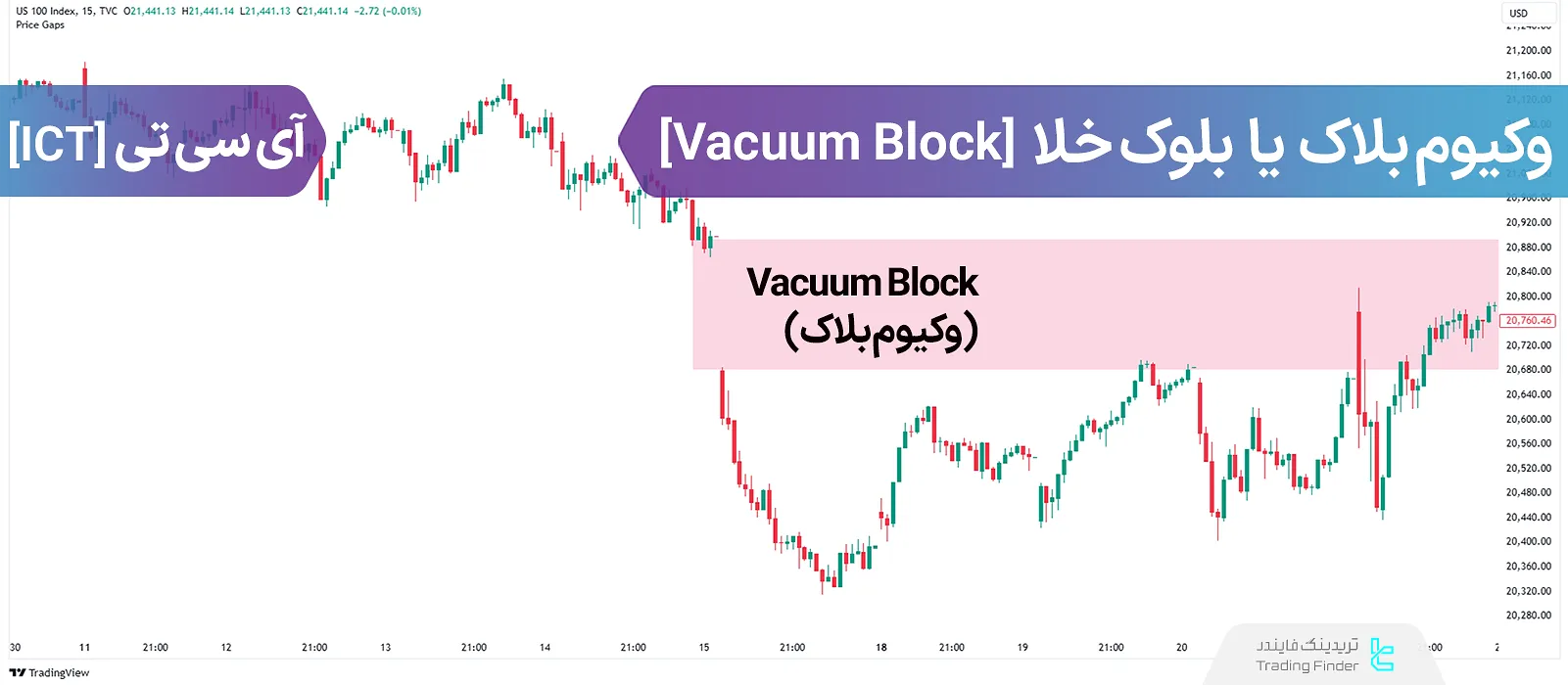 آموزش معامله با وکیوم بلاک یا بلاک خلا (Vacuum Block) در سبک ICT