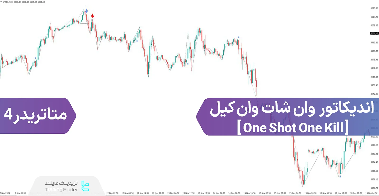دانلود اندیکاتور وان شات وان کیل (One Shot One Kill) در متاتریدر 4 - رایگان