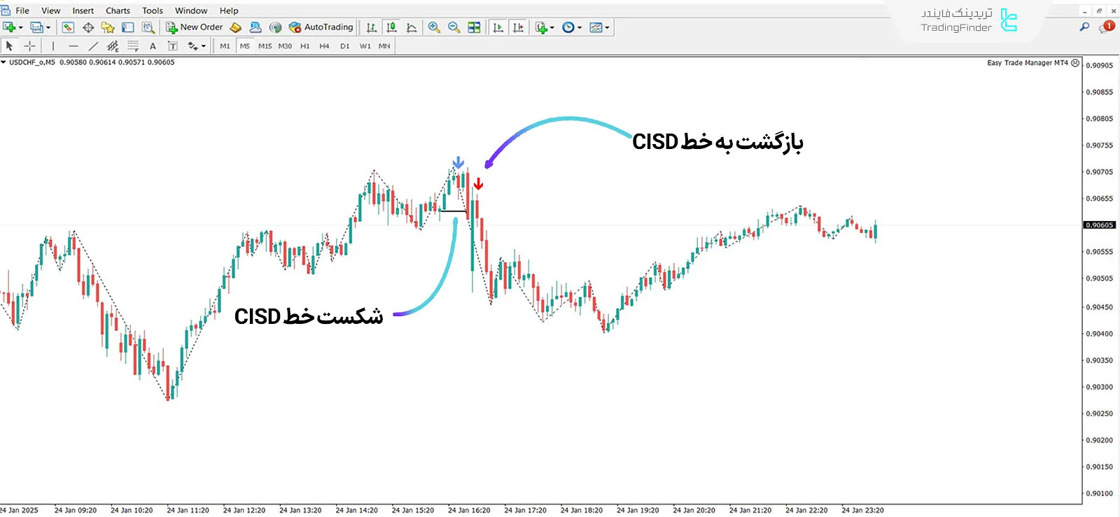 دانلود اندیکاتور وان شات وان کیل (One Shot One Kill) در متاتریدر 4 - رایگان 2