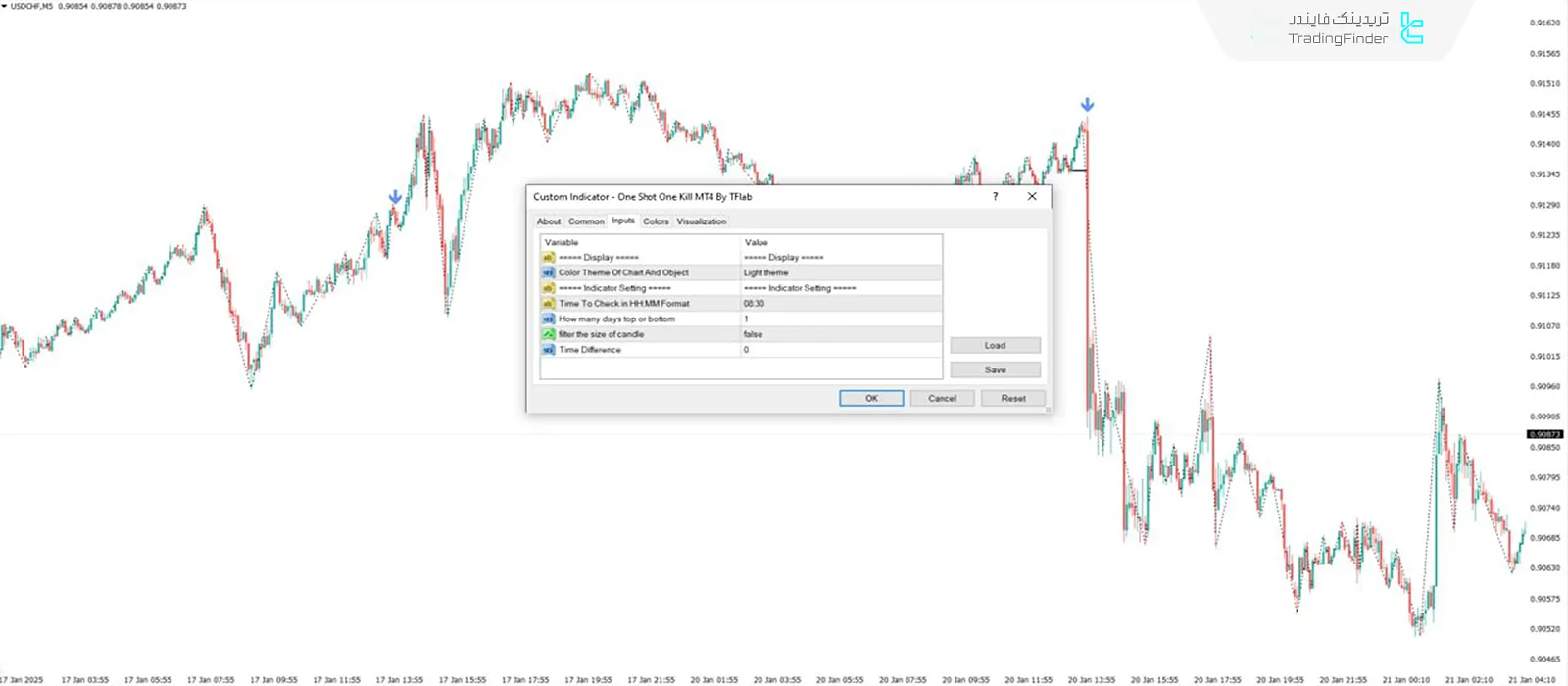 دانلود اندیکاتور وان شات وان کیل (One Shot One Kill) در متاتریدر 4 - رایگان 3