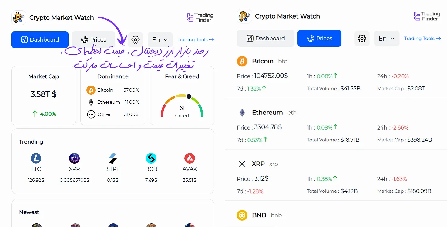 اکستنشن Crypto Market Watch تریدینگ فایندر
