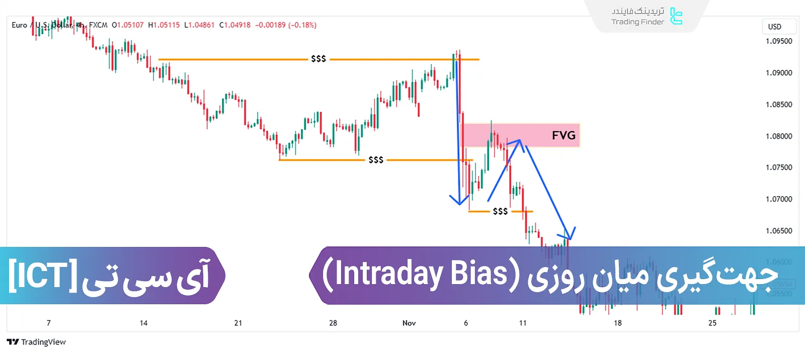 آموزش بایاس میانروزی به سبک ICT