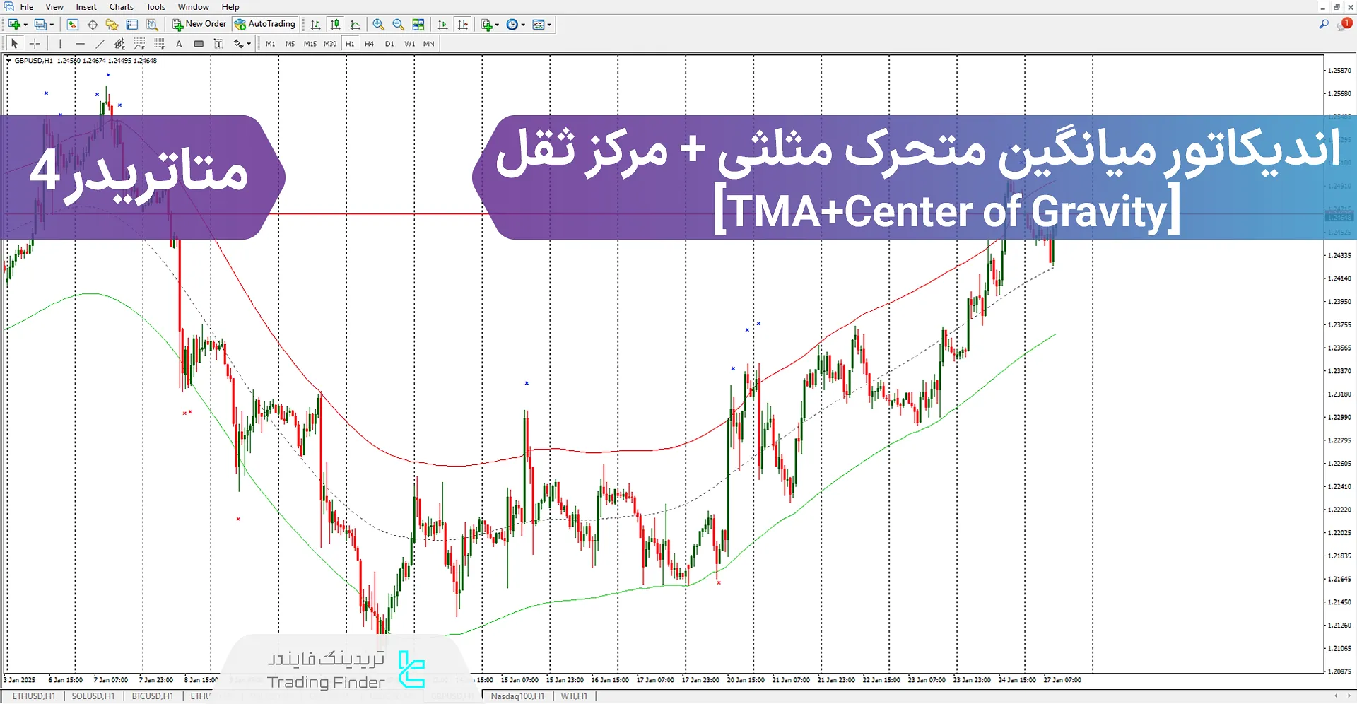 دانلود اندیکاتور میانگین متحرک مثلث + مرکز ثقل (TMA + Center Of Gravity) برای متاتریدر 4