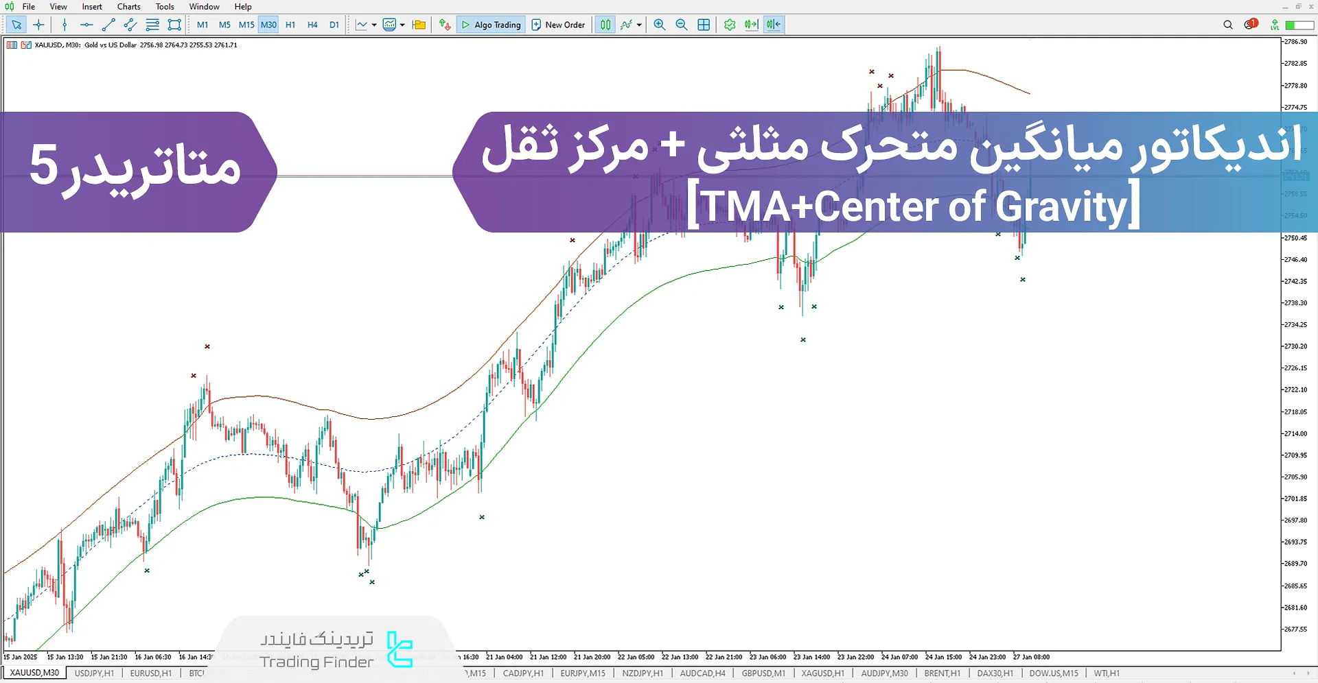 دانلود اندیکاتور میانگین متحرک مثلث + مرکز ثقل (TMA + Center Of Gravity) برای متاتریدر 5