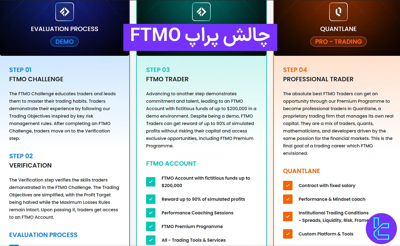 معرفی چالش پراپ FTMO