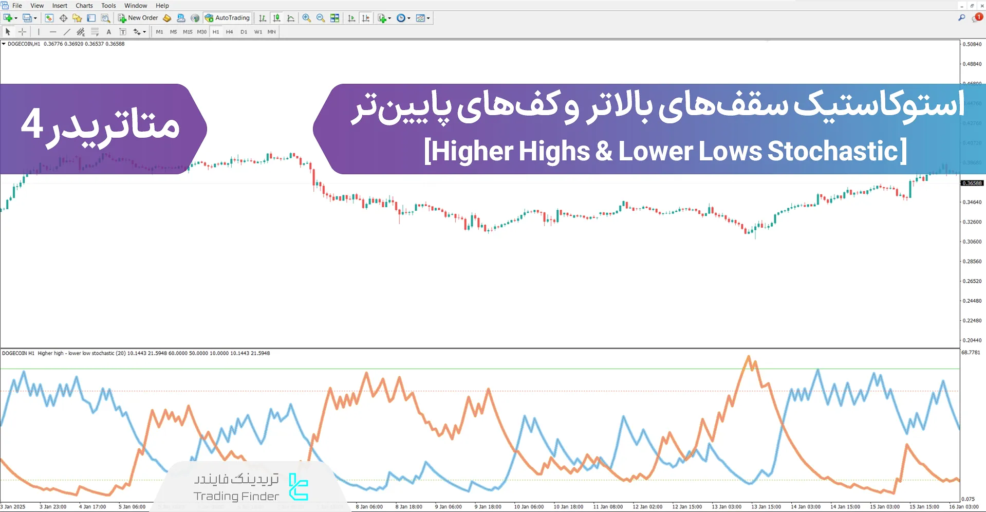 دانلود اندیکاتور استوکاستیک سقف بالاتر و کف پایینتر (HH & LL Stochastic) در متاتریدر 4