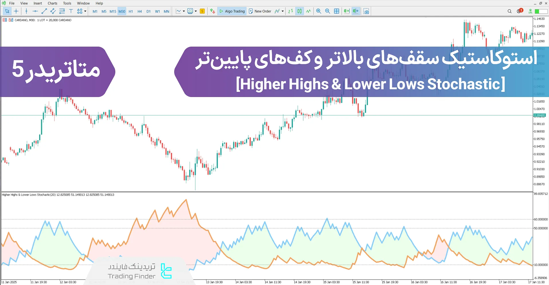 دانلود اندیکاتور استوکاستیک سقف‌ بالاتر و کف‌ پایین‌تر (HH & LL Stochastic) در متاتریدر 5