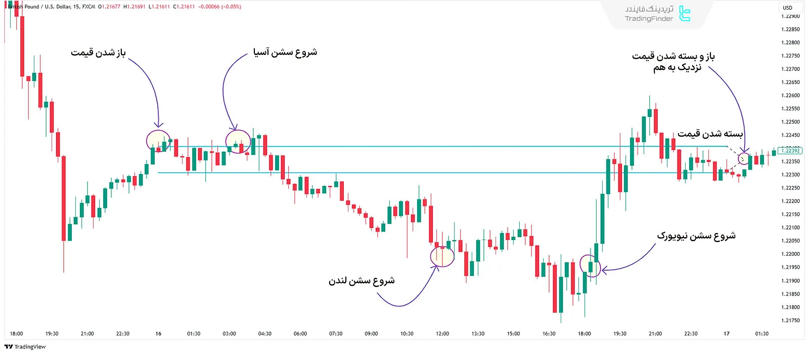 جستوجو و نابودی در پروفایلهای روزانه