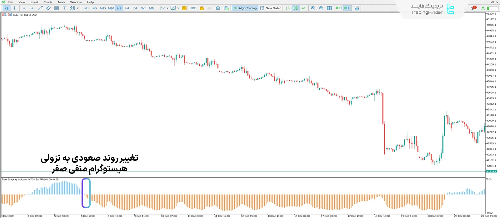 دانلود اندیکاتور اسکالپینگ بدون محدودیت (Free Scalping) متاتریدر 5 - رایگان 2