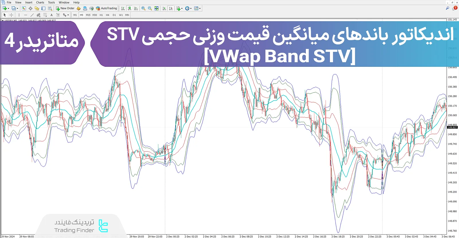 دانلود اندیکاتور باندهای میانگین قیمت وزنی حجمی STV  (VWap Bands STV) - رایگان
