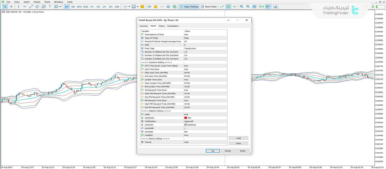 دانلود اندیکاتور باندهای میانگین قیمت وزنی حجمی STV (VWap Band STV) - رایگان 3