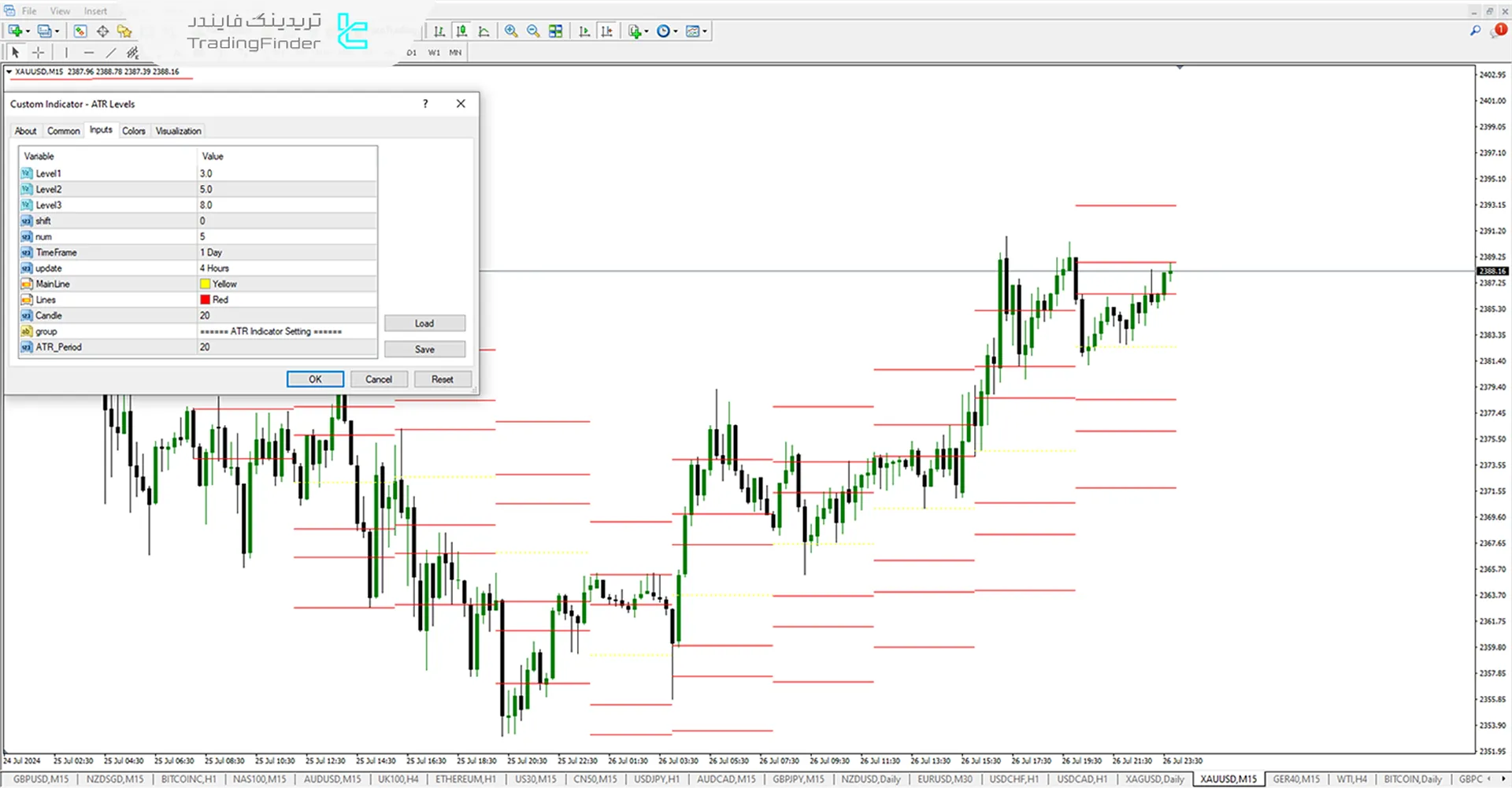 تنظیمات اندیکاتور (ATRL)