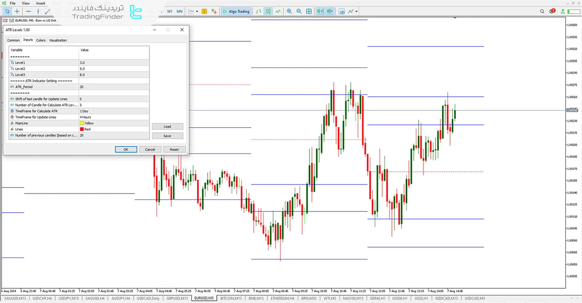 تنظیمات اندیکاتور (ATRL) MT5