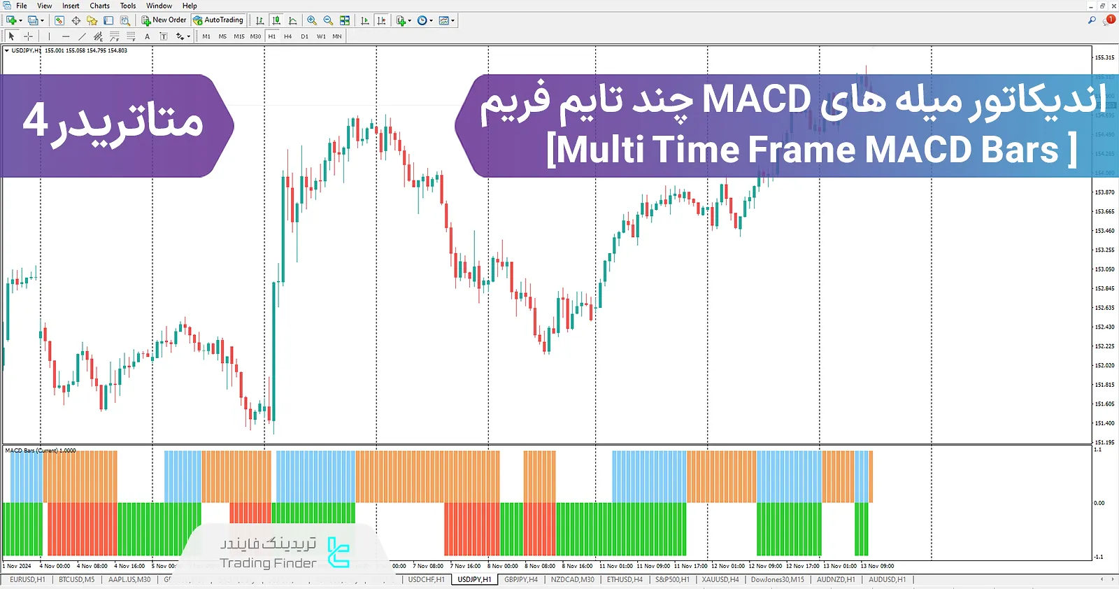 اندیکاتور میله های مکدی چند بازه زمانی (Multi Time Frame MACD Bars) متاتریدر 4