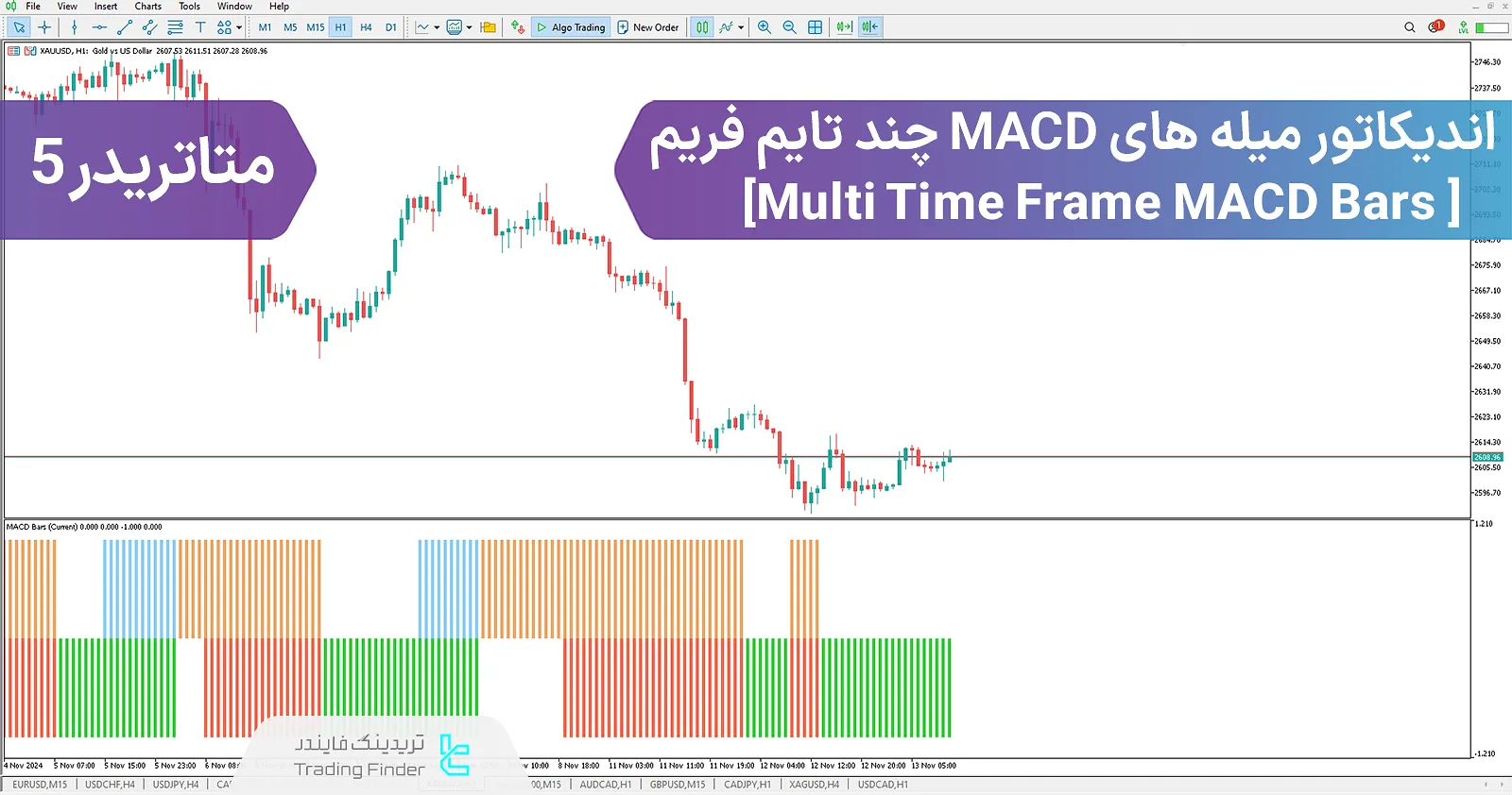 اندیکاتور میله های مکدی چند بازه زمانی (Multi Time Frame MACD Bars) متاتریدر 5