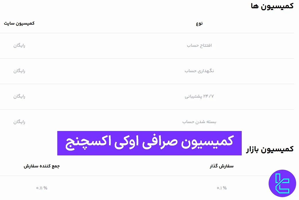 بررسی کارمزد صرافی اوکی اکسچنج 1404 [کمیسیون بازار، برداشت و تبادل سریع]