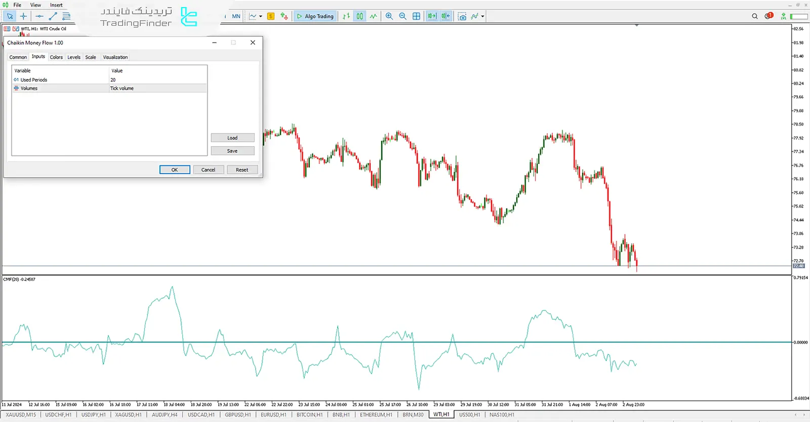 تنظیمات اسیلاتور MT5