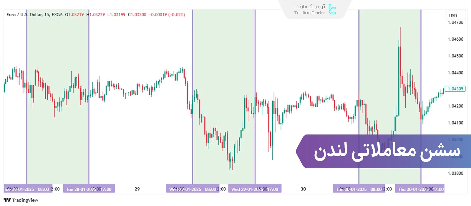 سشن معاملاتی لندن: زمان‌های معاملاتی در فارکس