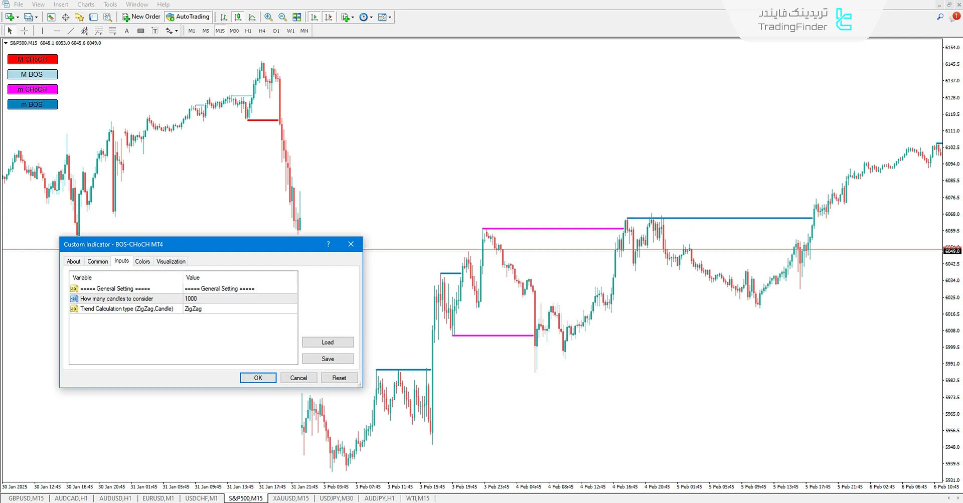 دانلود اندیکاتور ساختار بازار (BOS-CHOCH) در متاتریدر 4 - [تریدینگ فایندر] 3