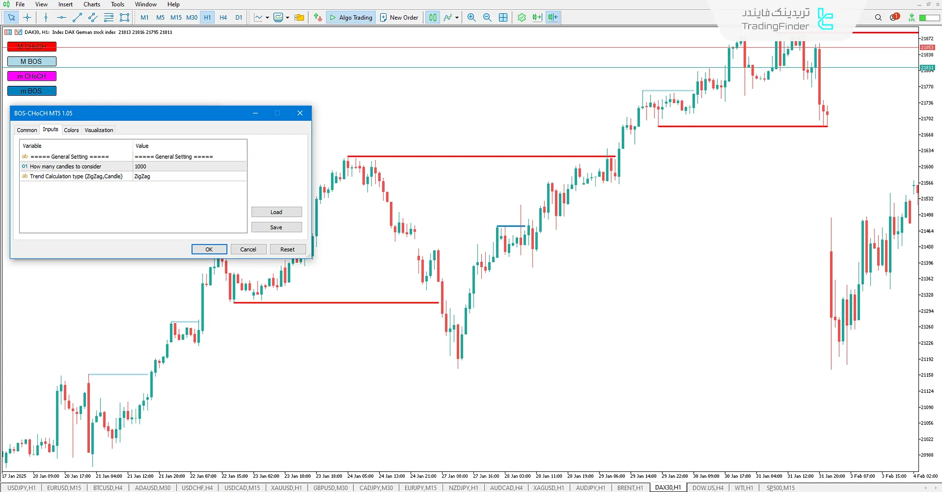 دانلود اندیکاتور ساختار بازار (BOS-CHOCH) در متاتریدر 5 - [تریدینگ فایندر] 3