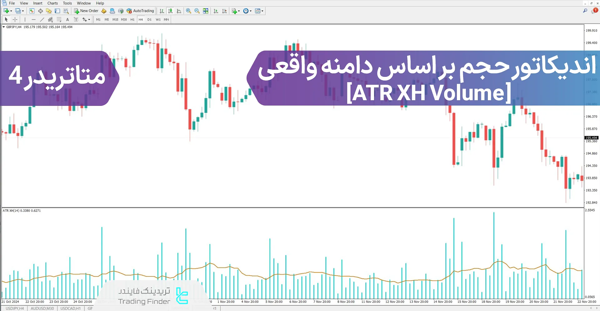 دانلود اندیکاتور حجم بر اساس دامنه واقعی (ATR XH Volume) در متاتریدر 4
