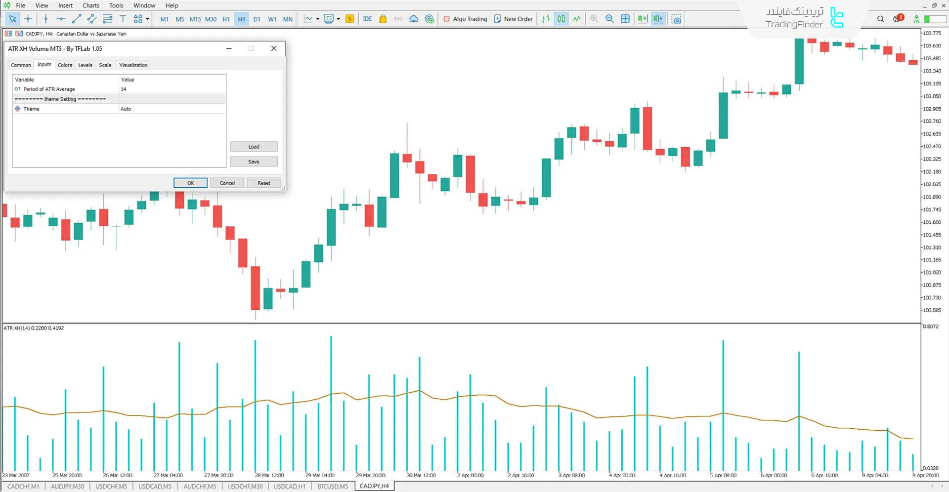 دانلود اندیکاتور حجم بر اساس دامنه واقعی (ATR XH Volume) در متاتریدر 5 3