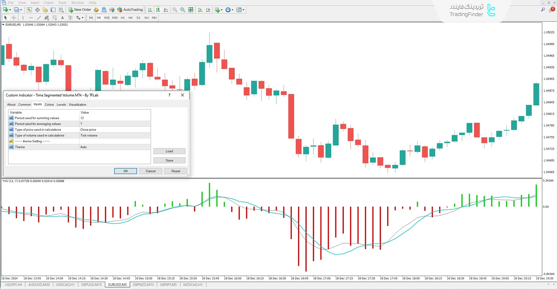 دانلود اندیکاتور حجم تقسیمشده بر اساس زمان (Time Segmented Volume) متاتریدر 4 3