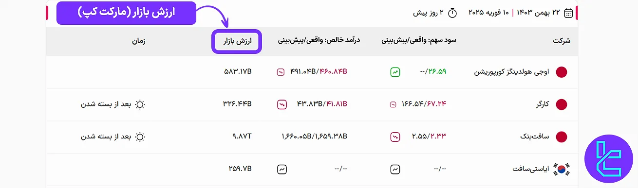 مارکت کپ شرکت‌ها