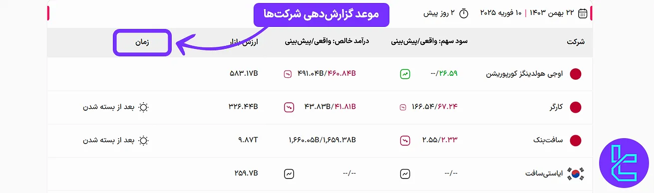 موعد ارائه گزارش از درآمد