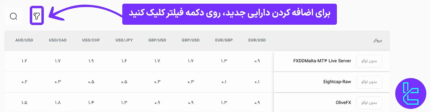 اضافه کردن دارایی جدید