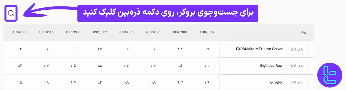 سرچ در ابزار اسپرد زنده فارکس