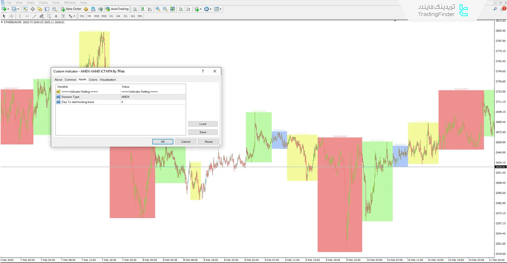 کادر تنظیمات اندیکاتور جلسات AMDX/XAMD
