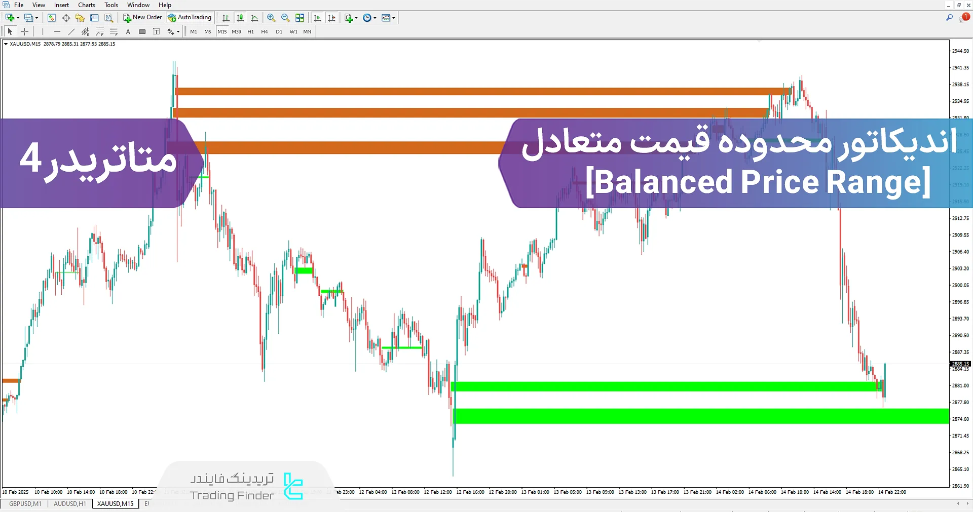 دانلود اندیکاتور محدوده قیمت متعادل (Balanced Price Range) متاتریدر 4 - [تریدینگ فایندر]
