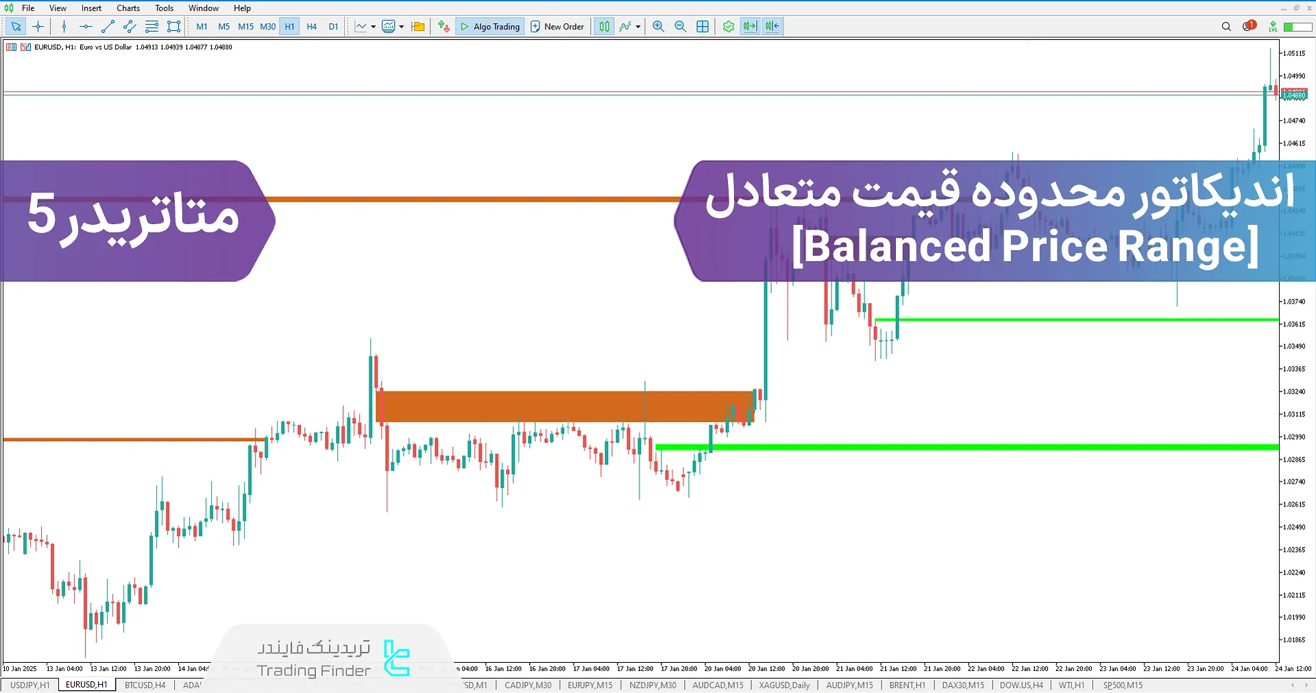 دانلود اندیکاتور محدوده قیمت متعادل (Balanced Price Range) متاتریدر 5 - [تریدینگ فایندر]