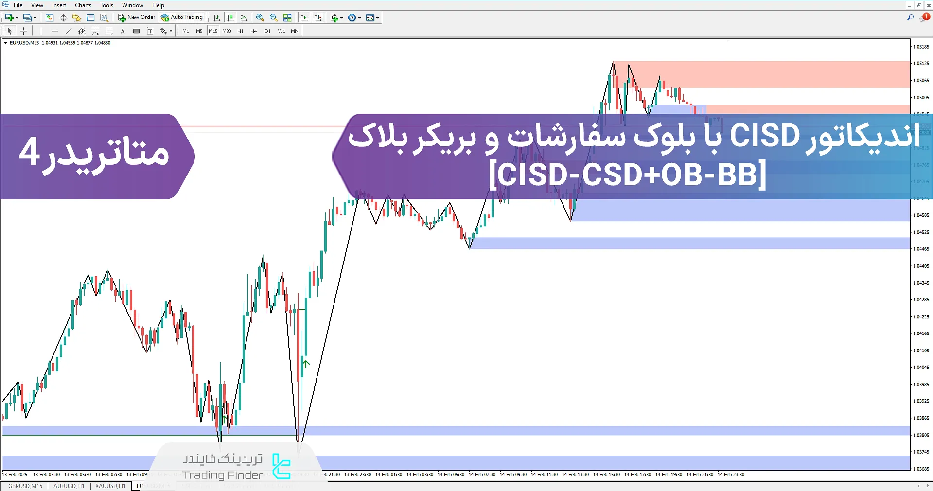 دانلود اندیکاتور CISD با بلوک سفارشات و بریکر بلاک (CISD-CSD + OB & BB) در متاتریدر 4