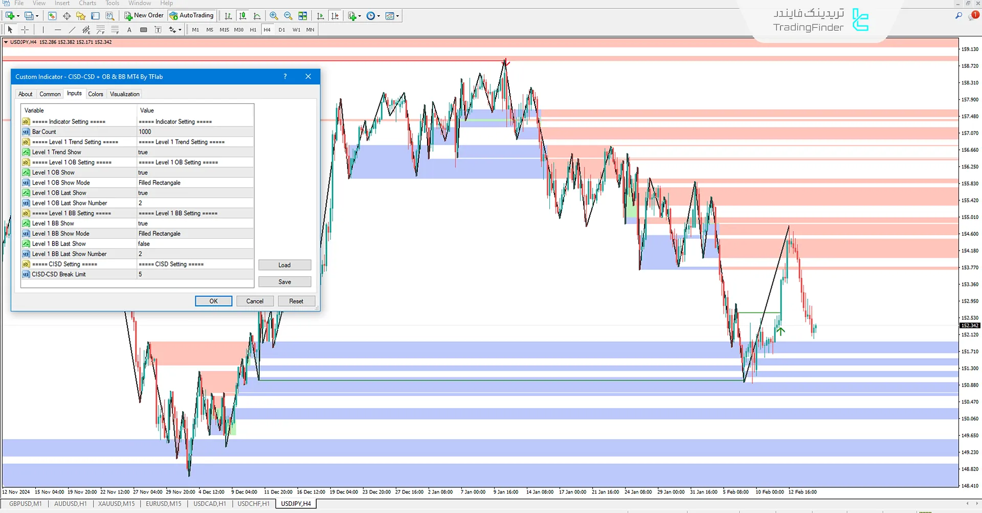دانلود اندیکاتور CISD با بلوک سفارشات و بریکر بلاک (CISD-CSD + OB & BB) در متاتریدر 4 3