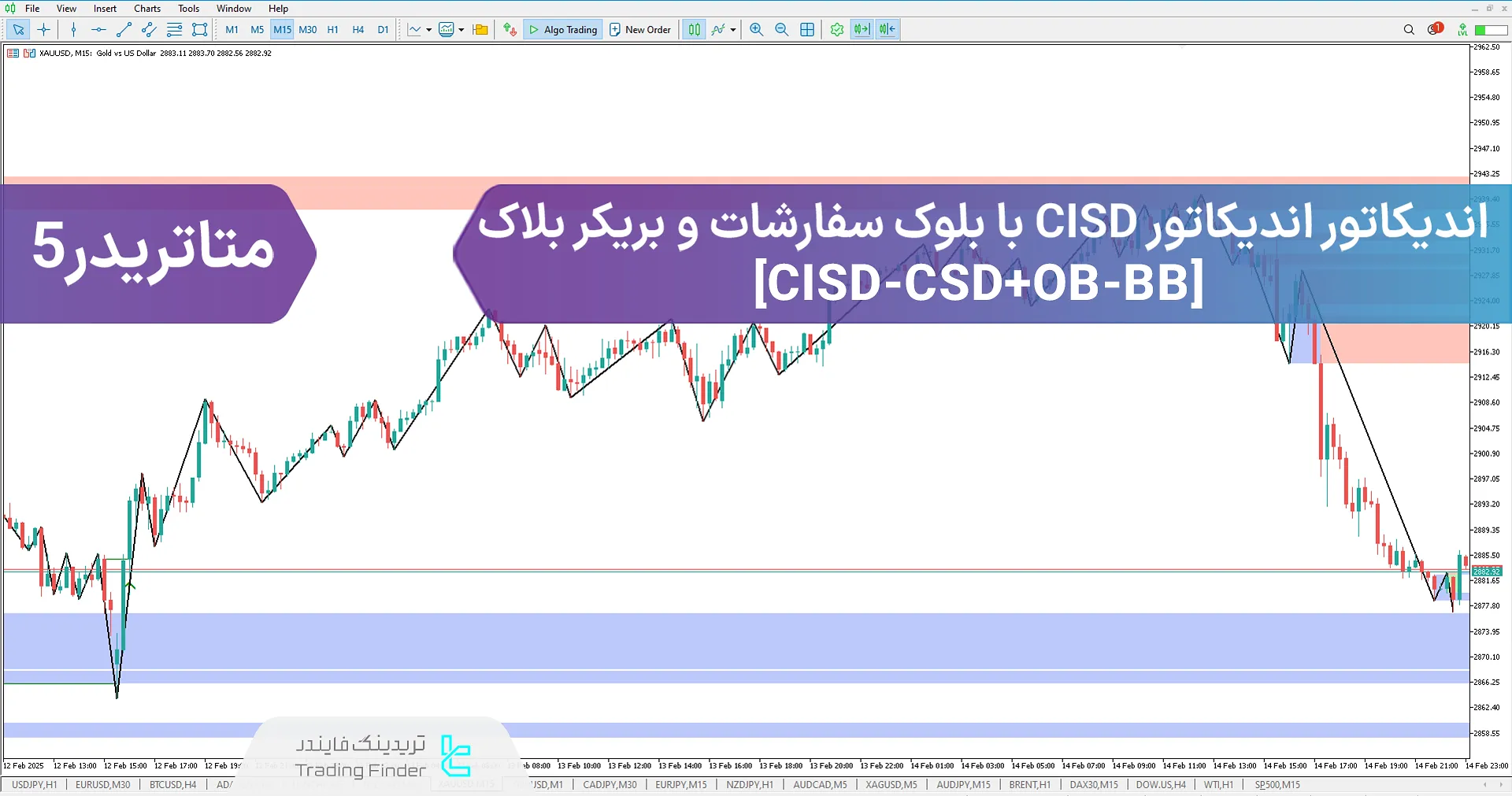 دانلود اندیکاتور CISD با بلوک سفارشات و بریکر بلاک (CISD-CSD + OB & BB) در متاتریدر 5
