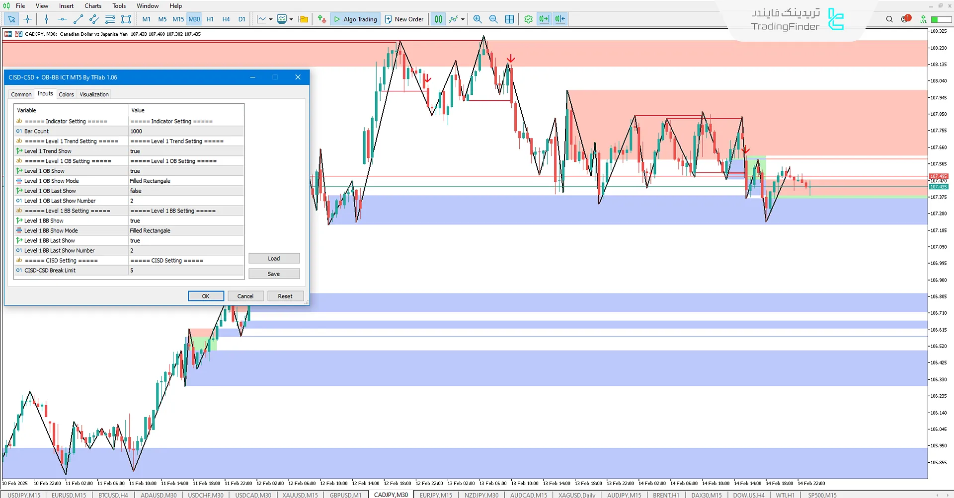دانلود اندیکاتور CISD با بلوک سفارشات و بریکر بلاک (CISD-CSD + OB & BB) در متاتریدر 5 3