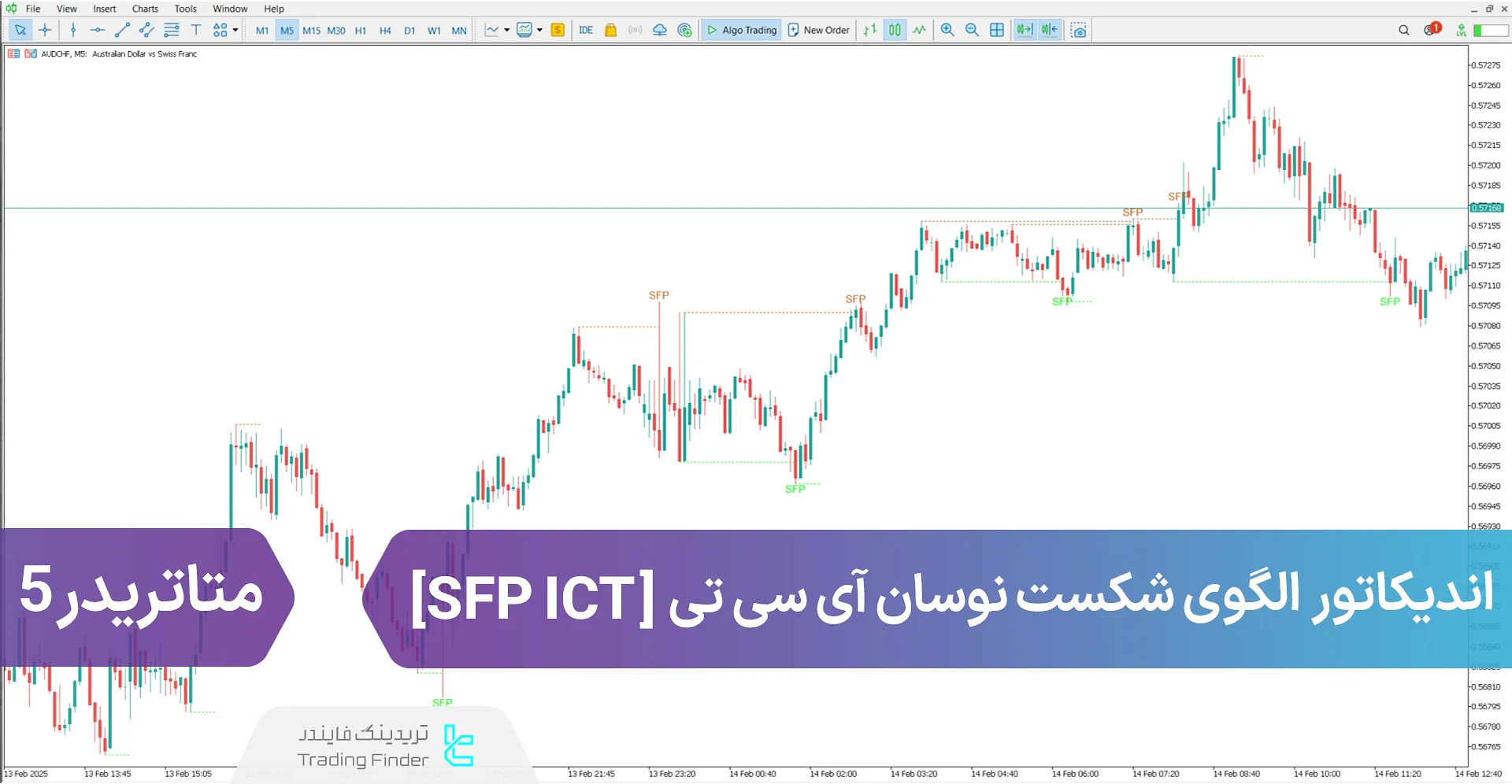 دانلود اندیکاتور الگوی شکست نوسان آی سی تی (SFP ICT) متاتریدر 5