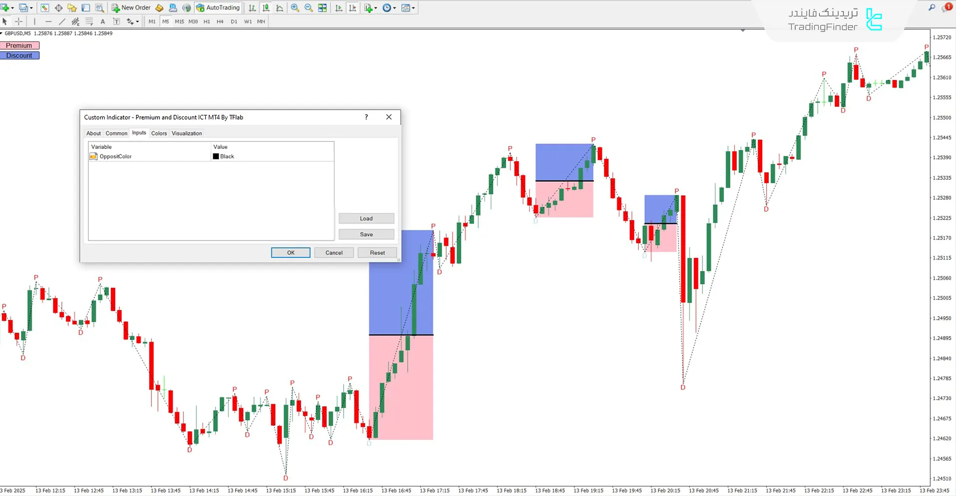 دانلود اندیکاتور گرانفروشی و ارزانفروشی (Premium & Discount) ICT در متاتریدر4 3